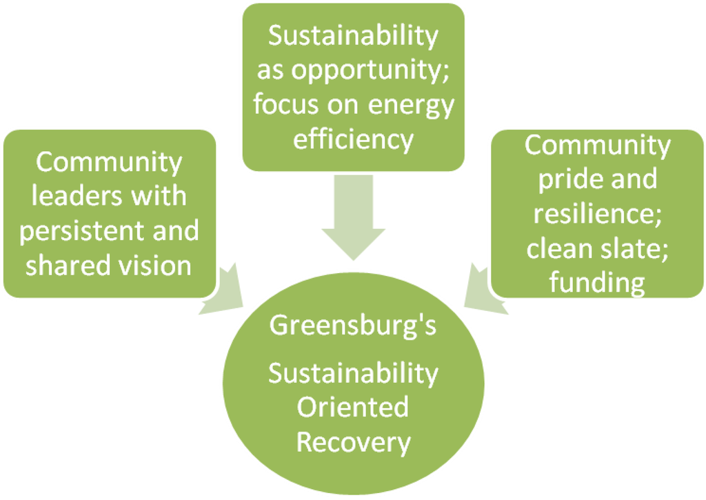 Sustainability 02 02302 g005 1024