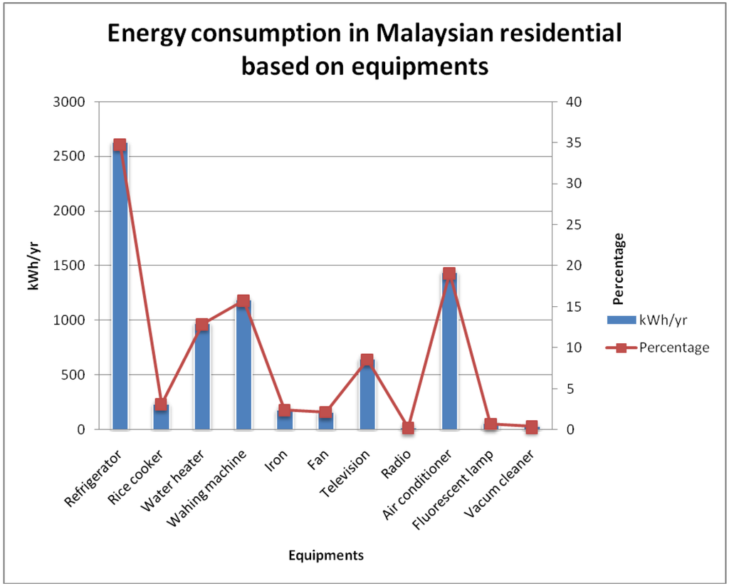Sustainability 02 02365 g001 1024
