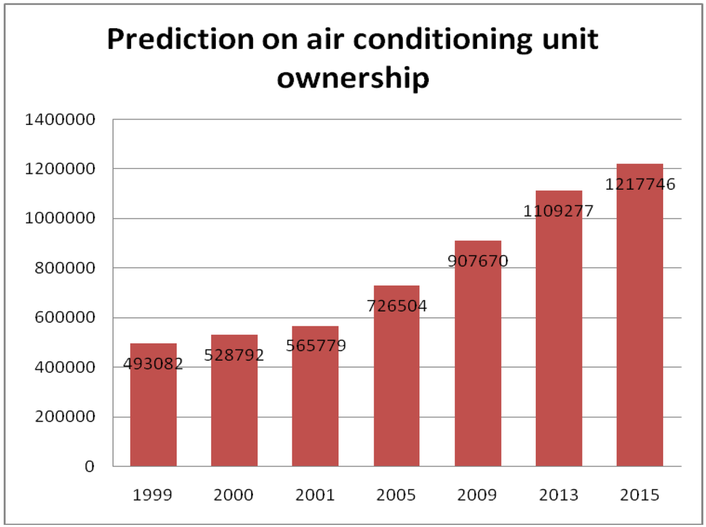 Sustainability 02 02365 g002 1024
