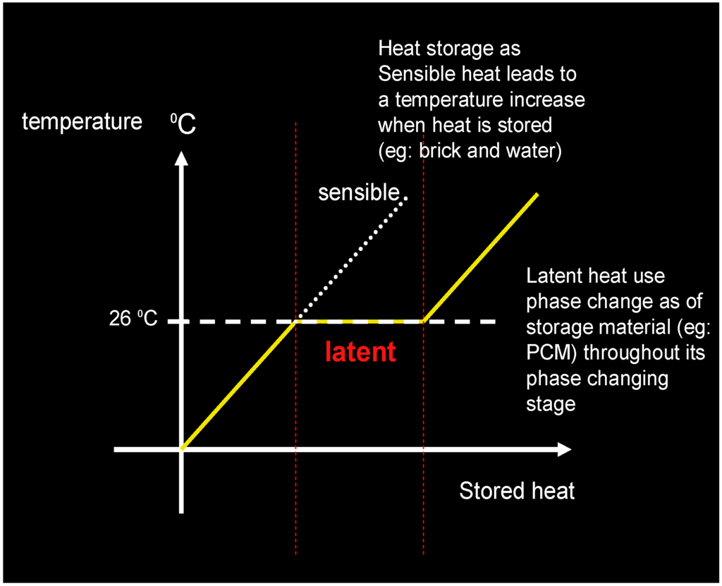 Sustainability 02 02365 g003 1024