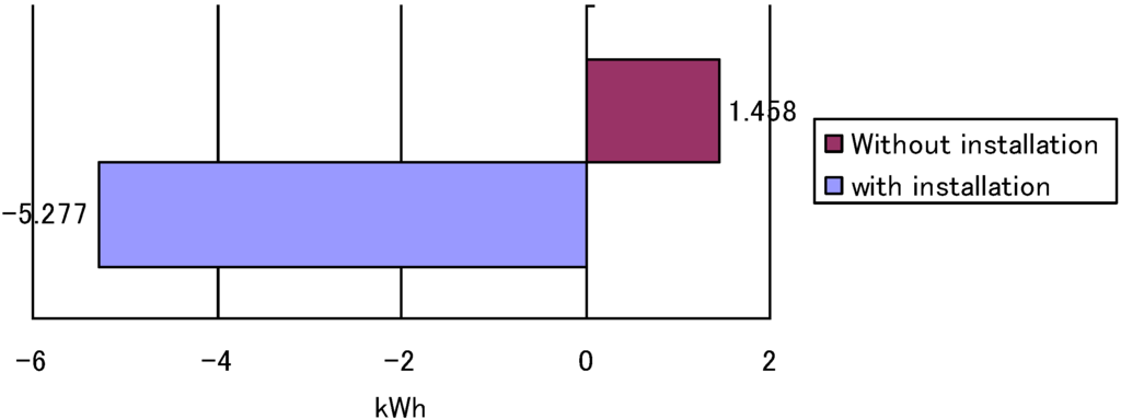 Sustainability 02 02365 g012 1024