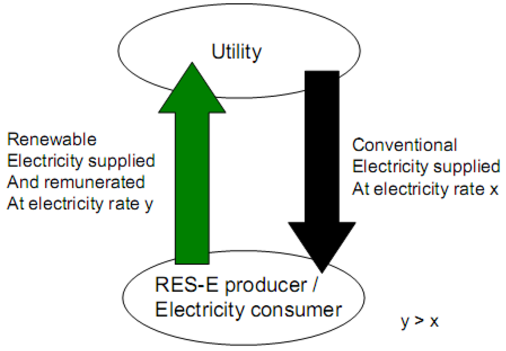 Sustainability 02 02382 g001 1024