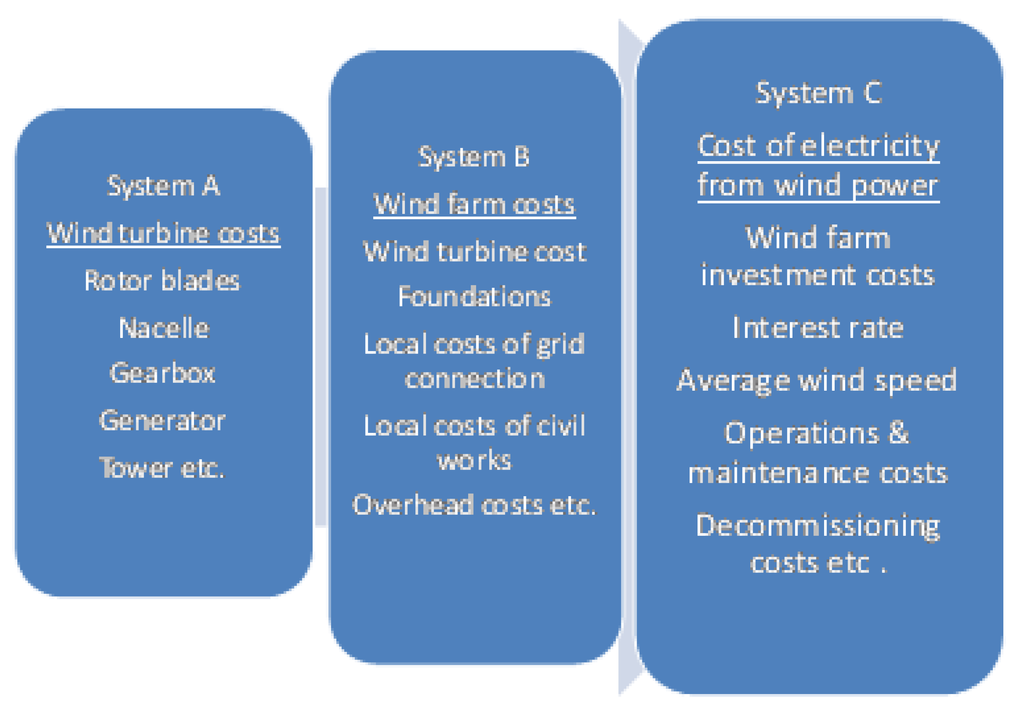 Sustainability 02 02382 g002 1024