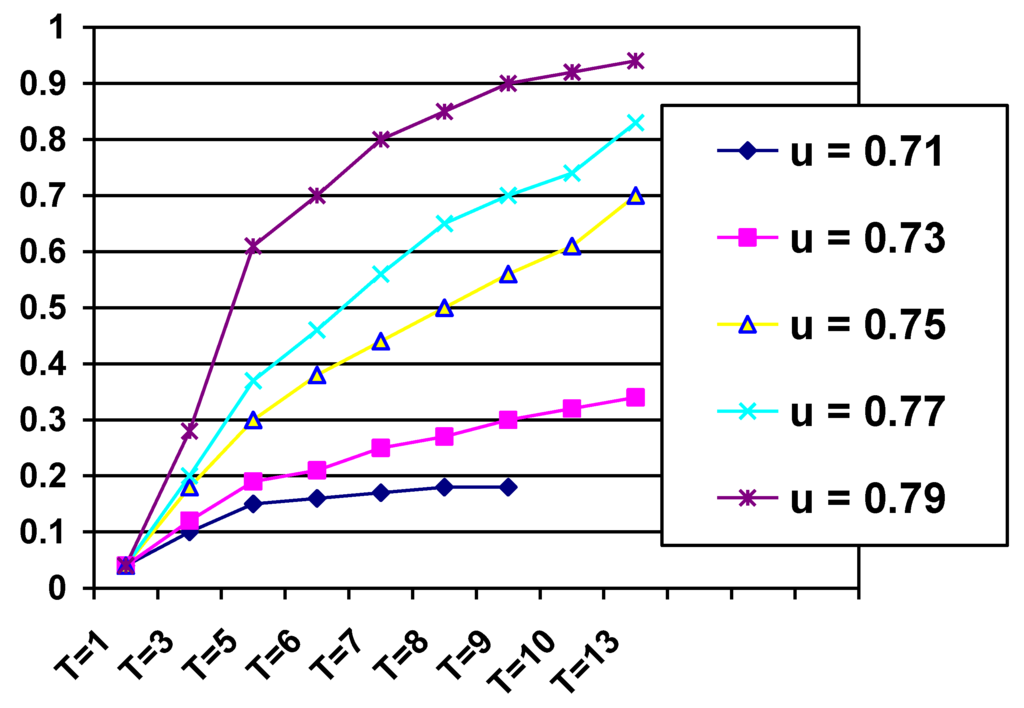 Sustainability 02 02382 g003 1024