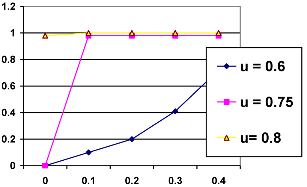 Sustainability 02 02382 g004 1024