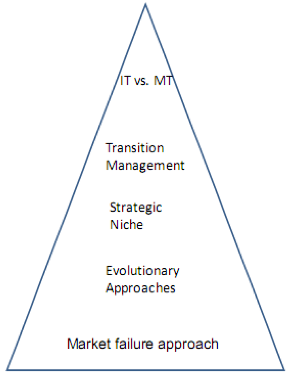 Sustainability 02 02382 g005 1024