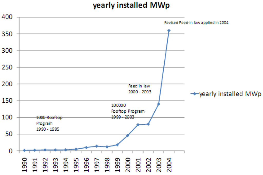 Sustainability 02 02382 g006 1024