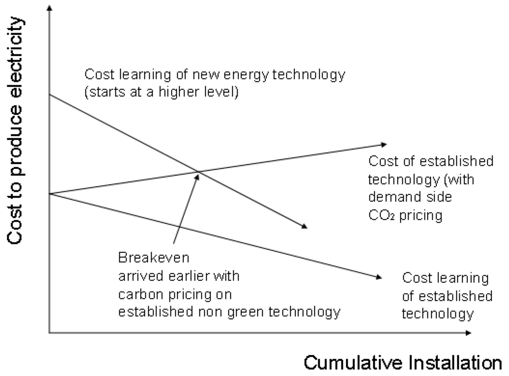 Sustainability 02 02382 g007 1024