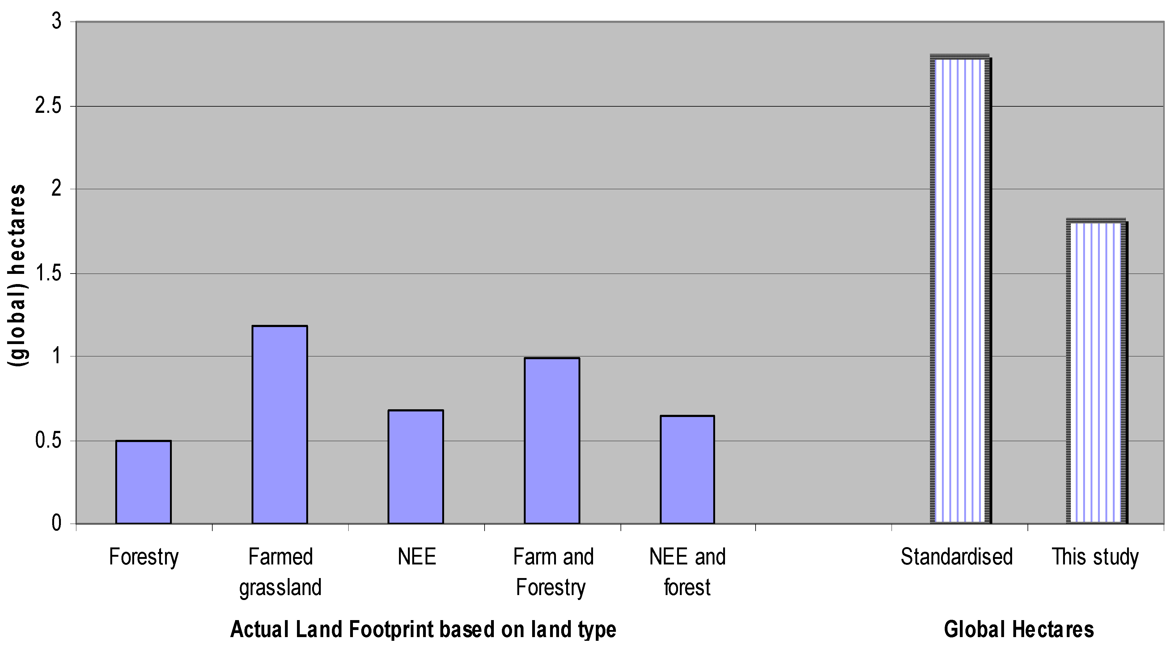 Sustainability 02 02555 g002
