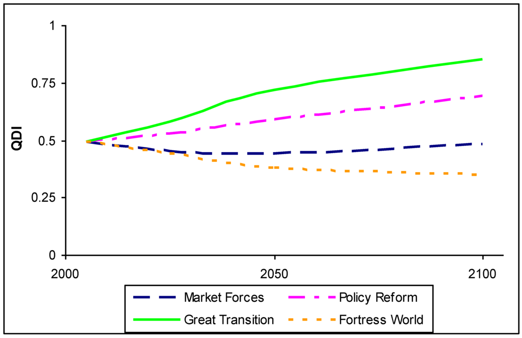 Sustainability 02 02626 g001 1024