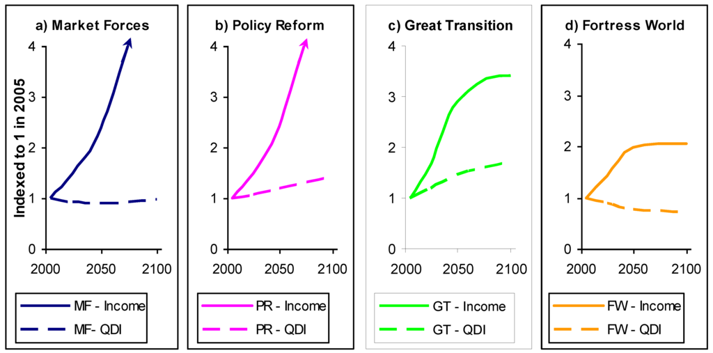 Sustainability 02 02626 g002 1024