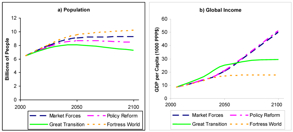 Sustainability 02 02626 g003 1024