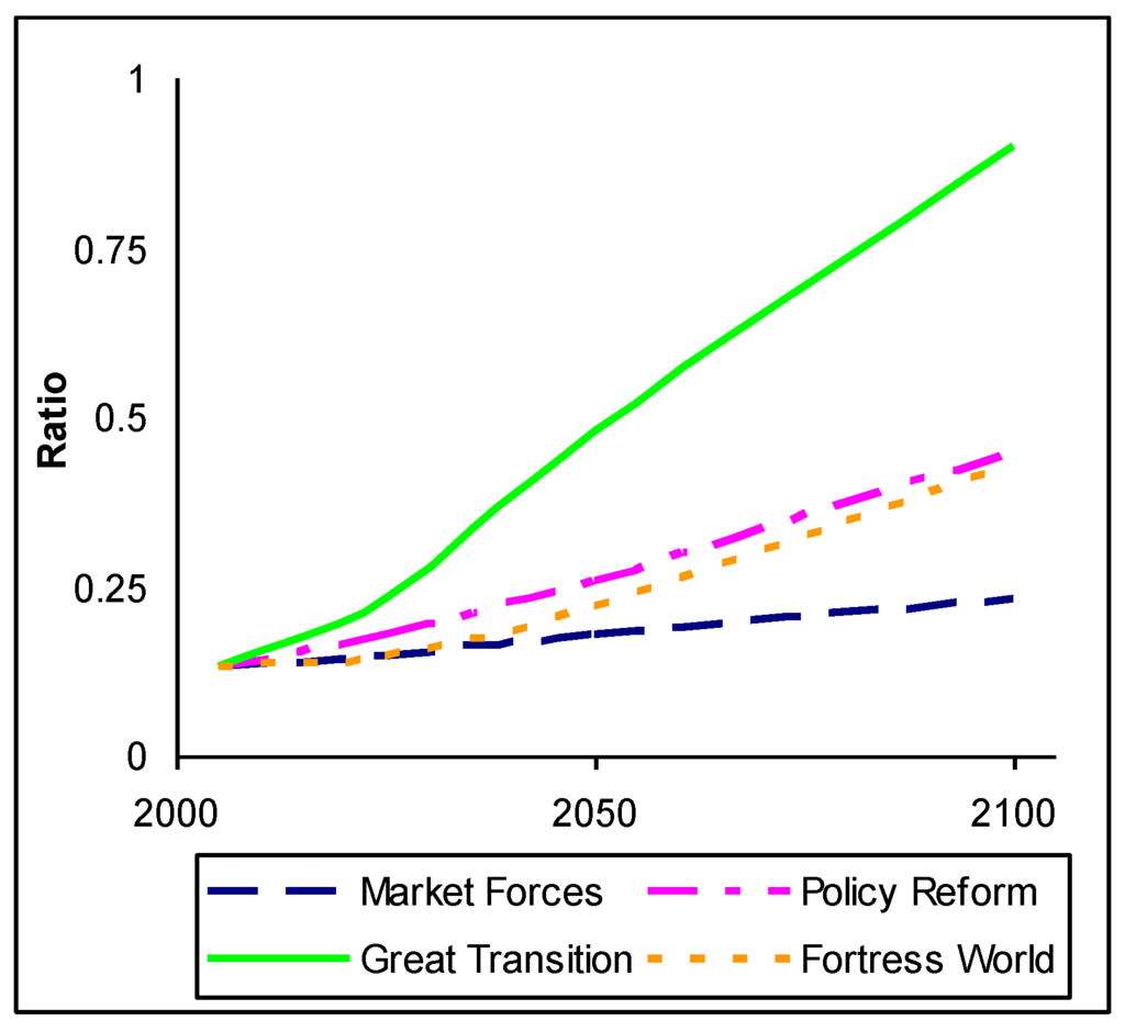 Sustainability 02 02626 g004 1024