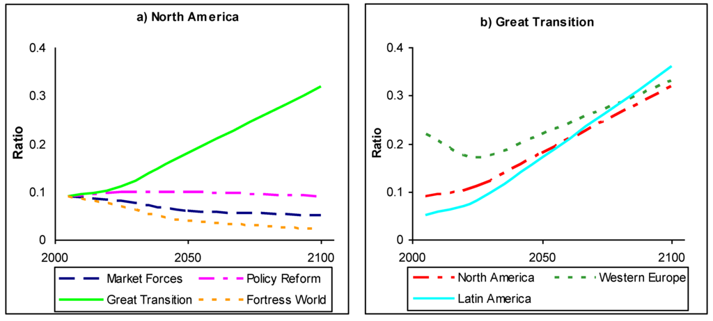 Sustainability 02 02626 g005 1024