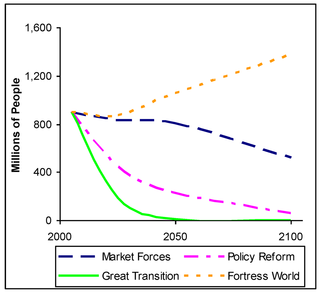 Sustainability 02 02626 g006 1024