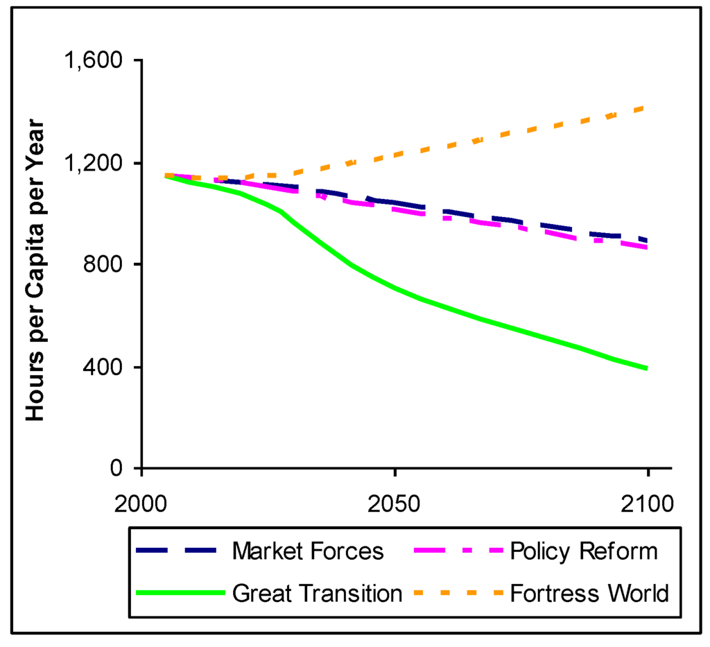Sustainability 02 02626 g007 1024