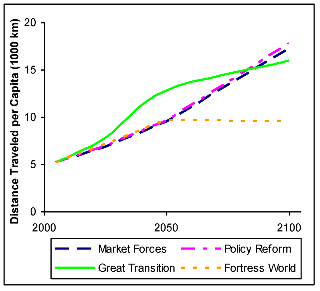 Sustainability 02 02626 g008 1024