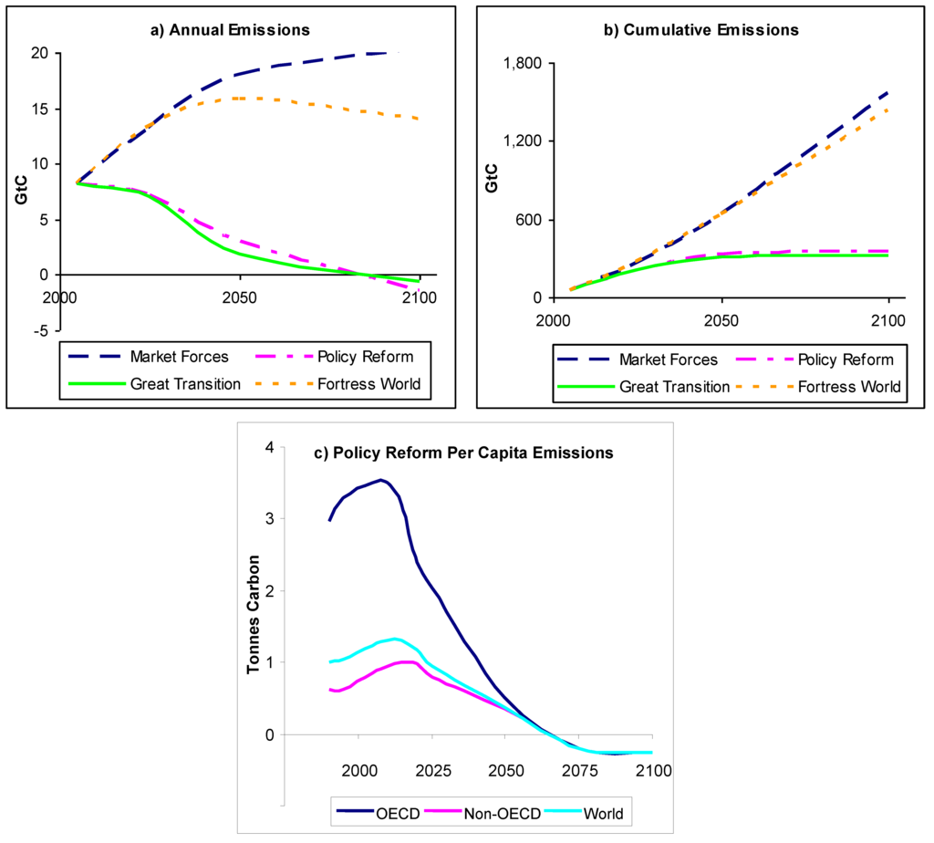 Sustainability 02 02626 g009 1024