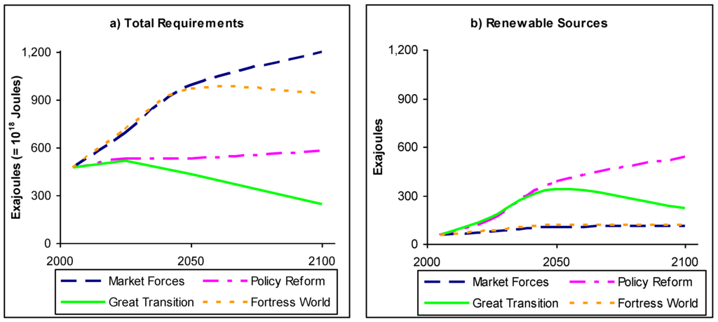 Sustainability 02 02626 g010 1024