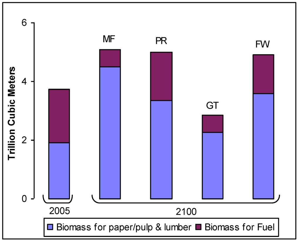 Sustainability 02 02626 g011 1024