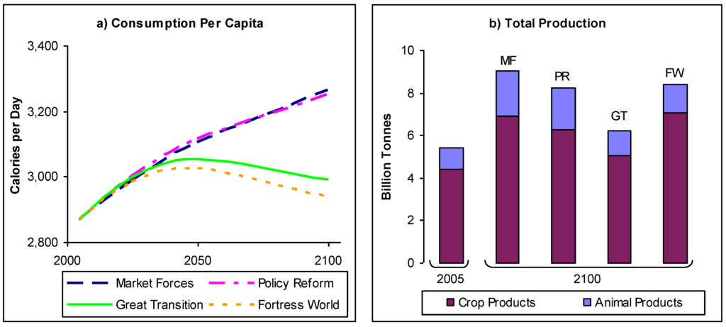 Sustainability 02 02626 g012 1024
