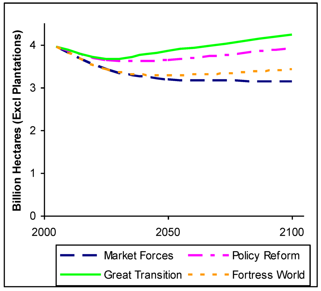 Sustainability 02 02626 g013 1024