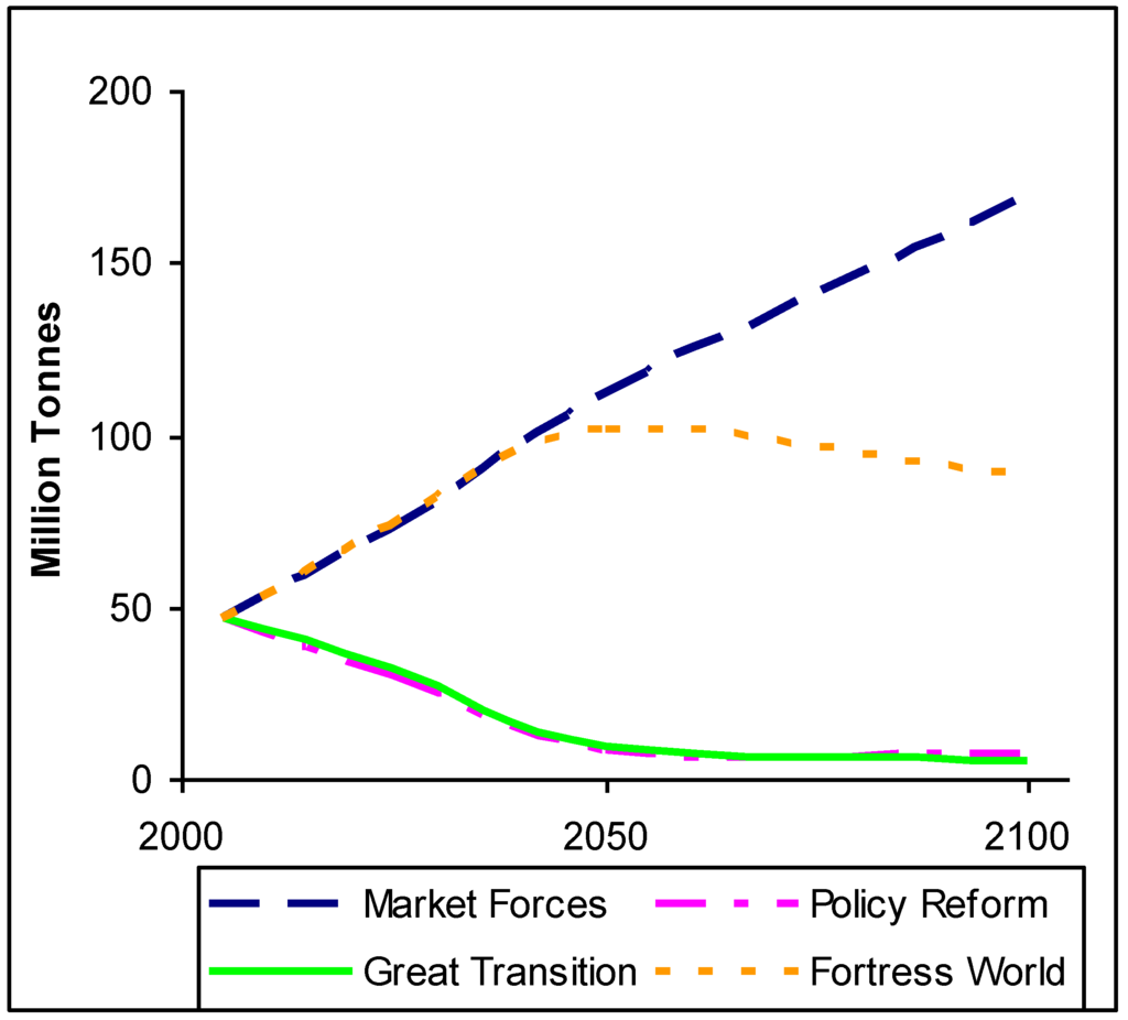 Sustainability 02 02626 g015 1024