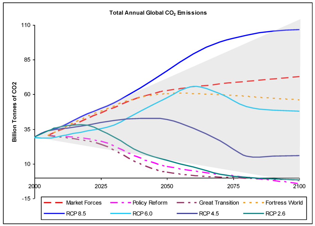 Sustainability 02 02626 g016 1024