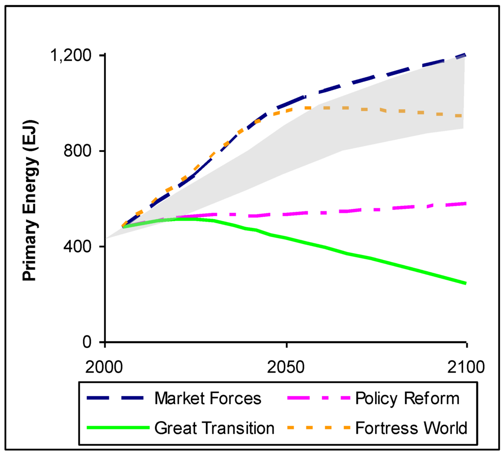Sustainability 02 02626 g017 1024