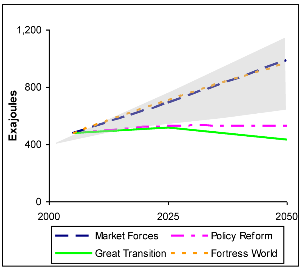 Sustainability 02 02626 g018 1024