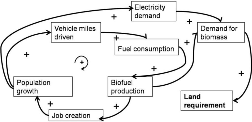 Sustainability 02 02686 g002 1024