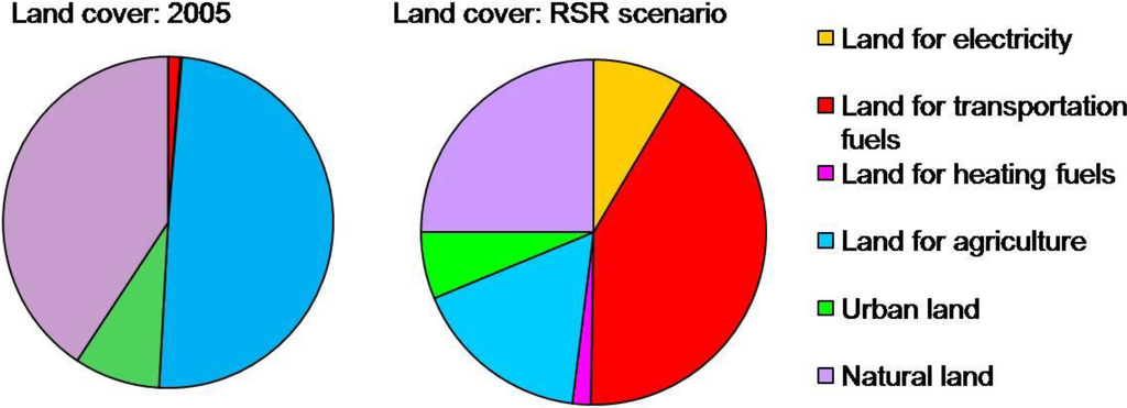 Sustainability 02 02686 g003 1024