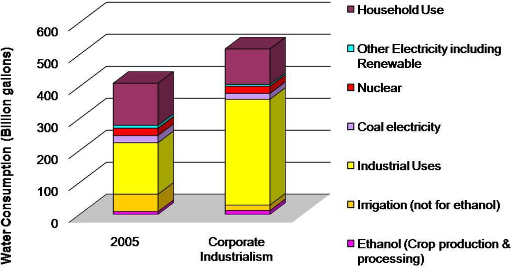 Sustainability 02 02686 g004 1024