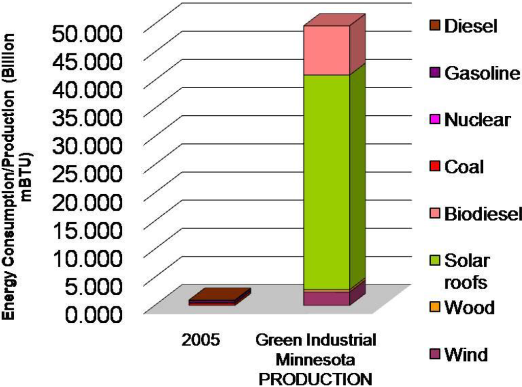 Sustainability 02 02686 g005 1024