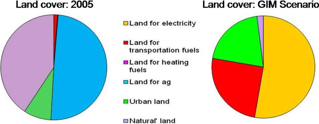 Sustainability 02 02686 g006 1024