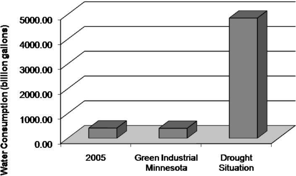 Sustainability 02 02686 g008 1024