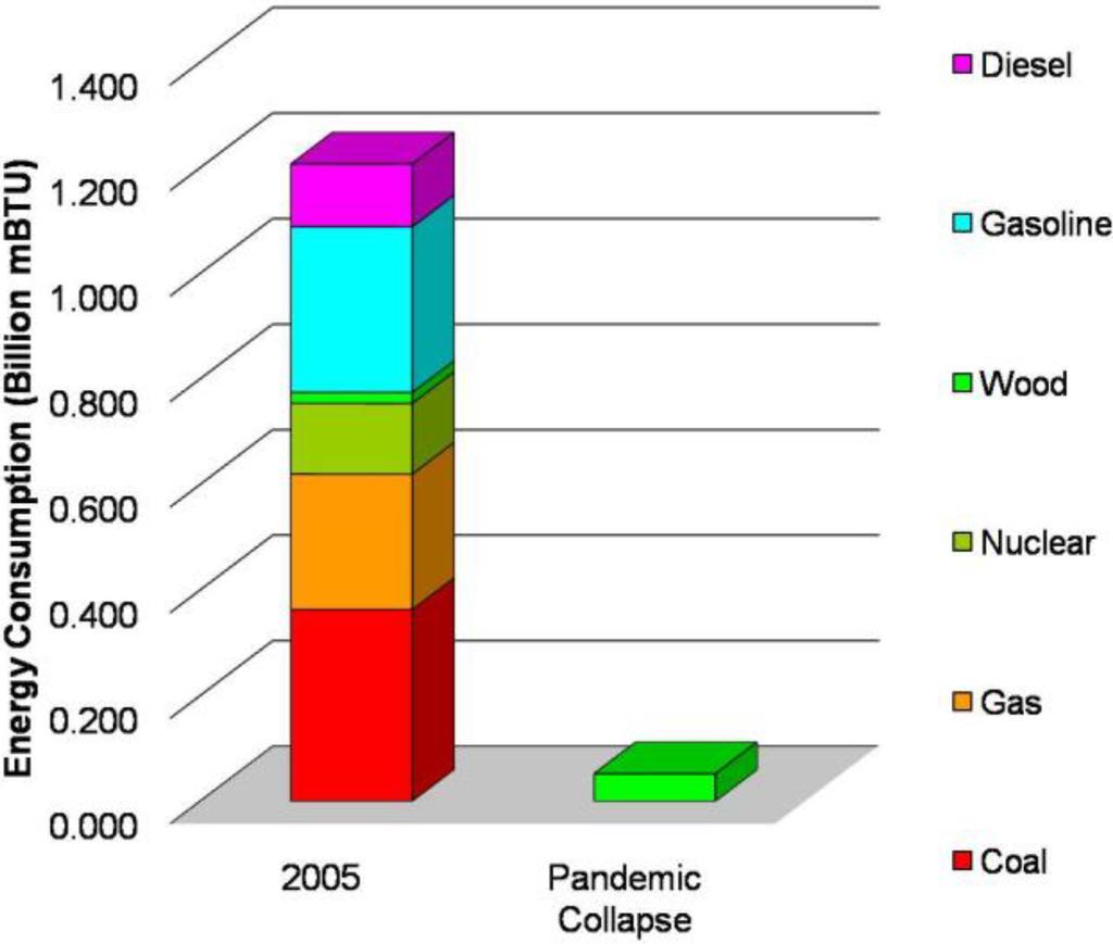 Sustainability 02 02686 g010 1024