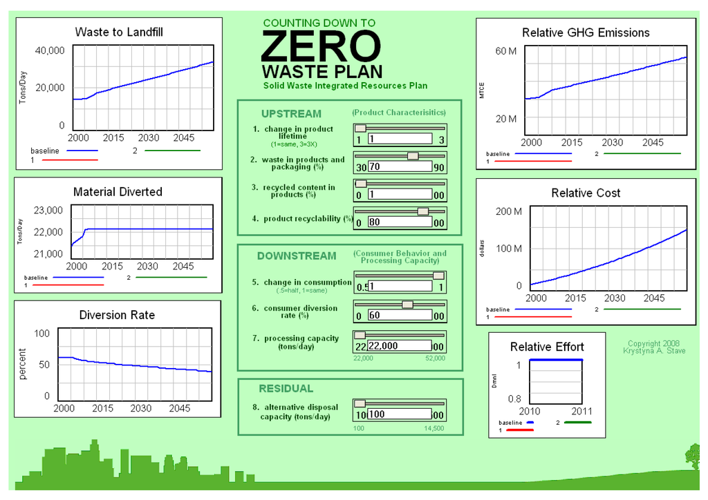 Sustainability 02 02762 g002 1024