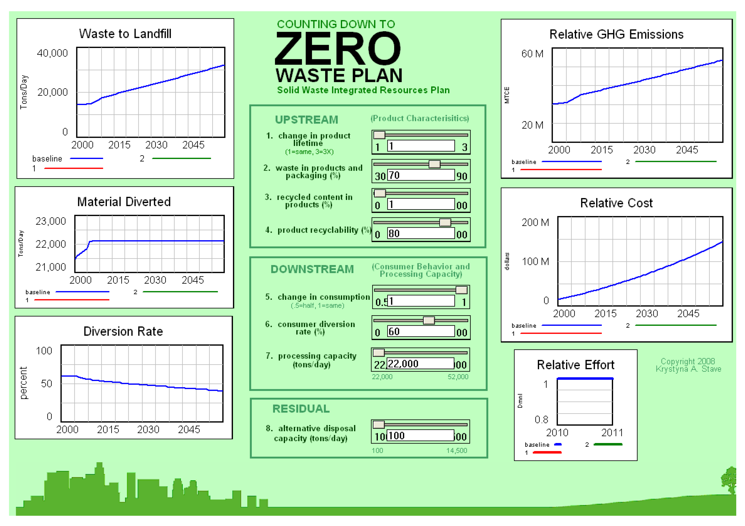 Sustainability 02 02762 g002