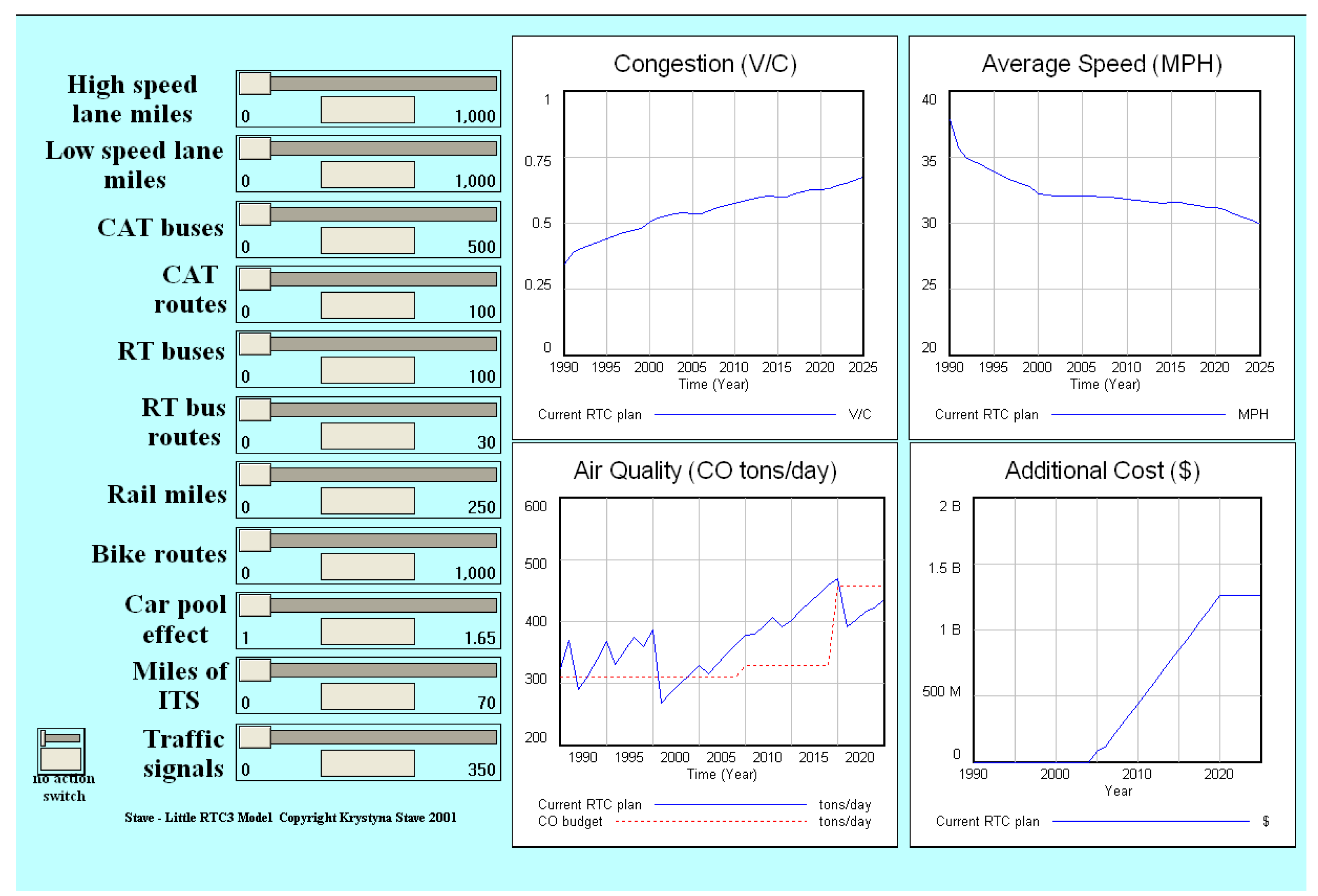 Sustainability 02 02762 g003