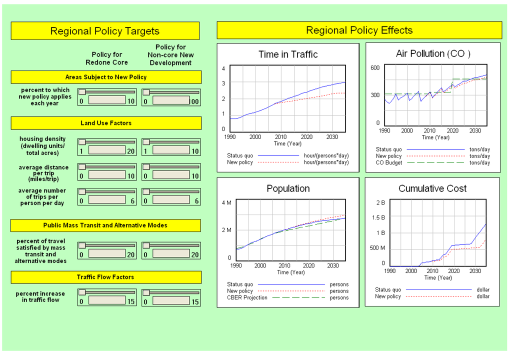 Sustainability 02 02762 g004 1024