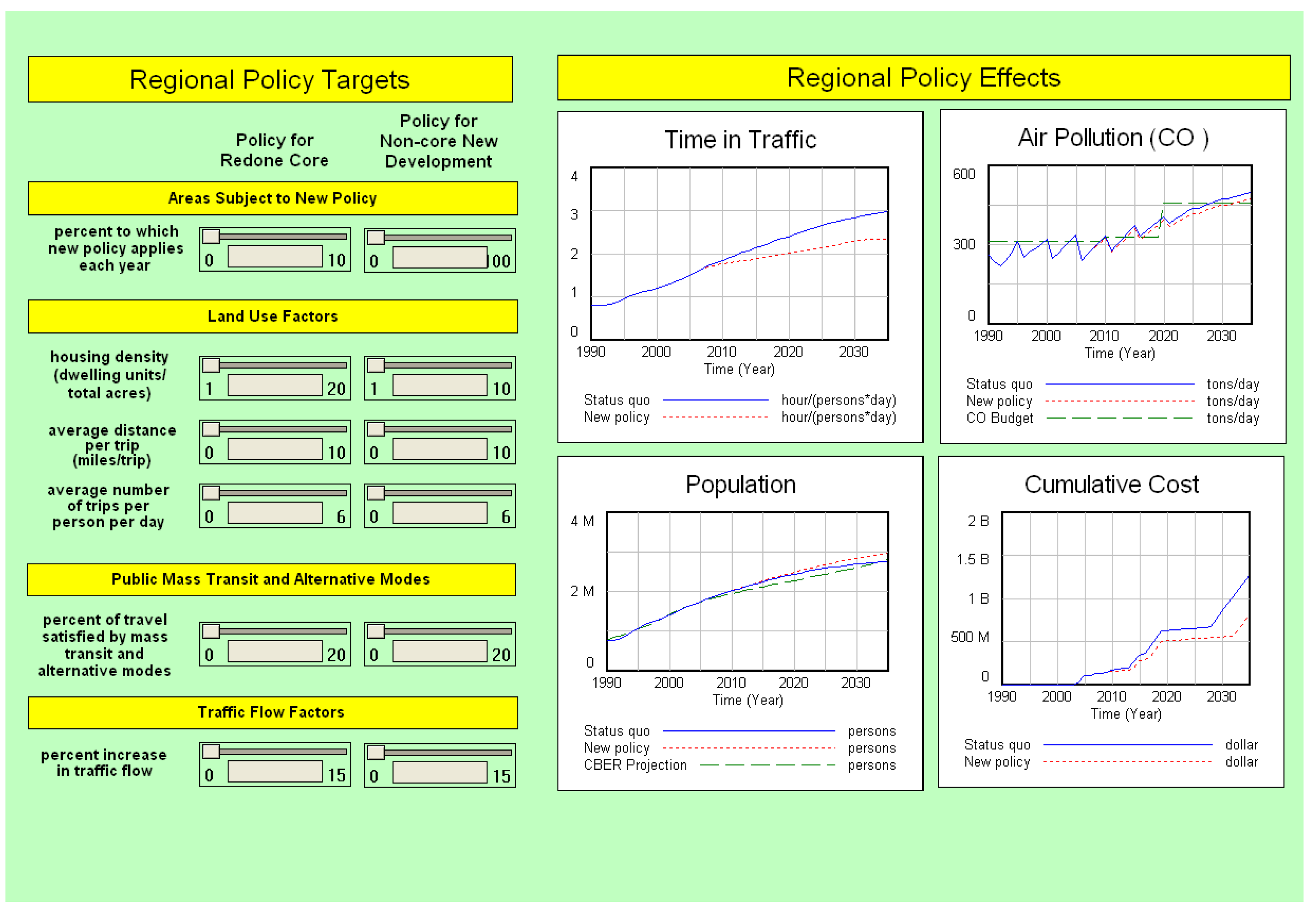 Sustainability 02 02762 g004