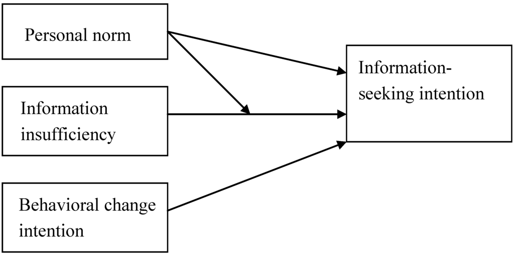 Sustainability 02 02785 g001 1024
