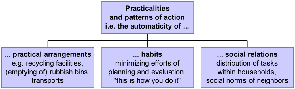 Sustainability 02 02799 g002 1024