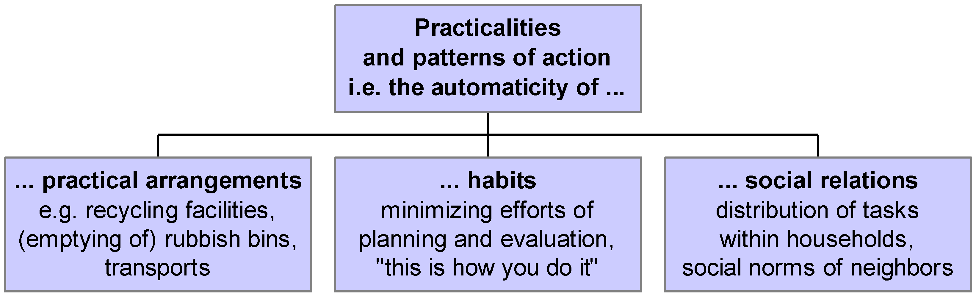 Sustainability 02 02799 g002