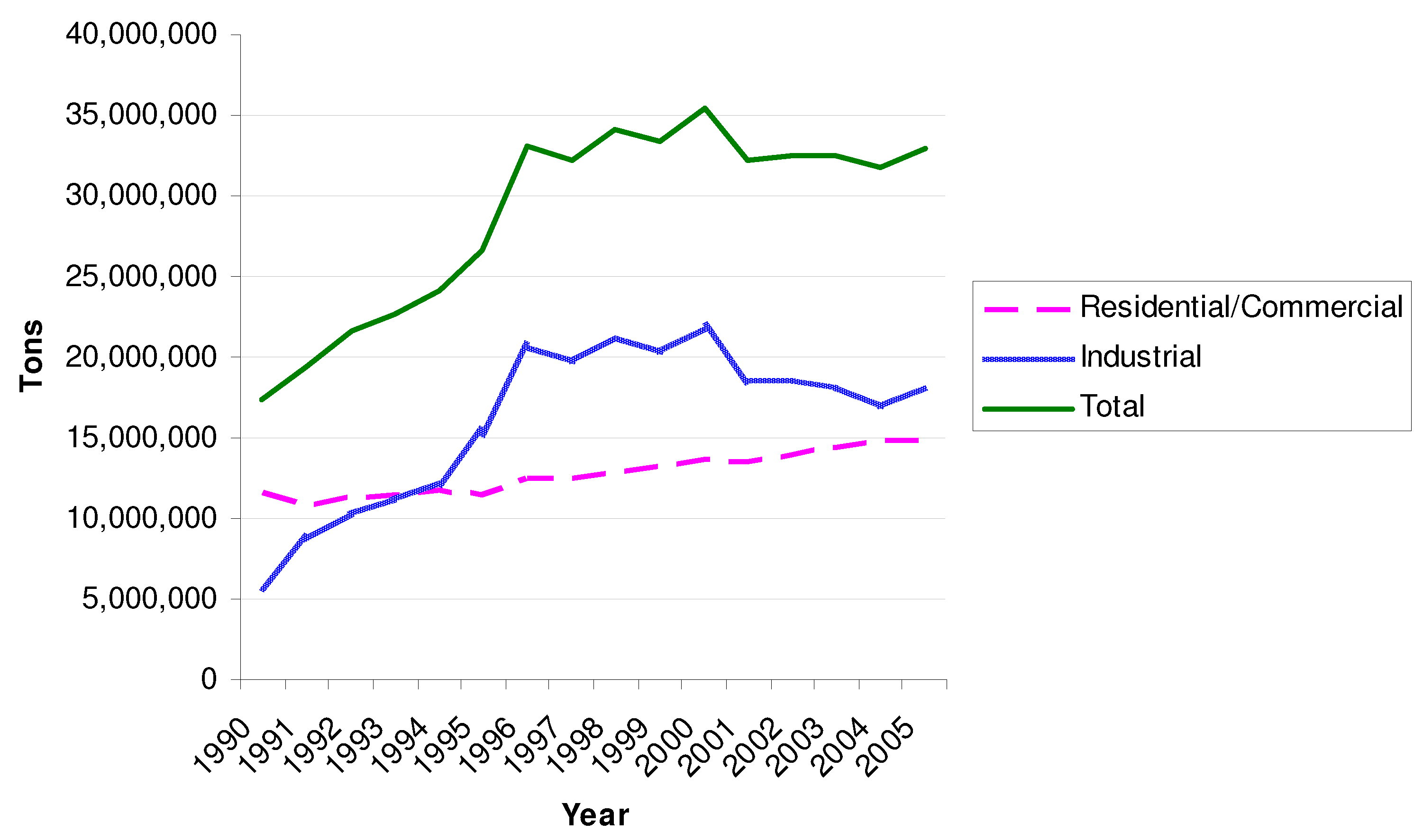 Sustainability 02 02814 g002