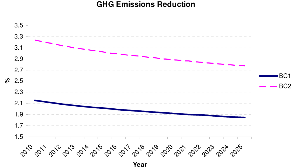 Sustainability 02 02814 g003 1024