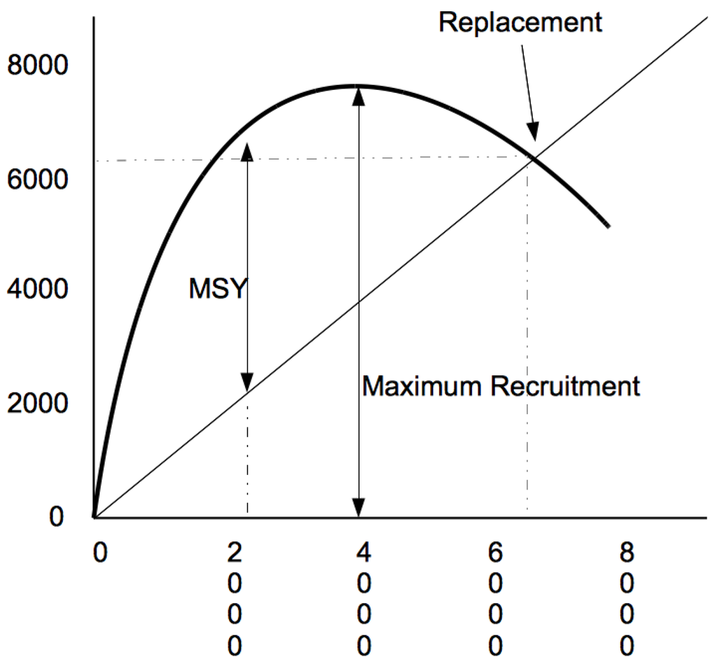Sustainability 02 02965 g003 1024