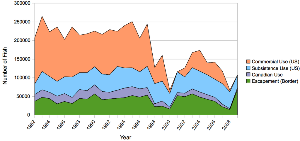 Sustainability 02 02965 g004 1024
