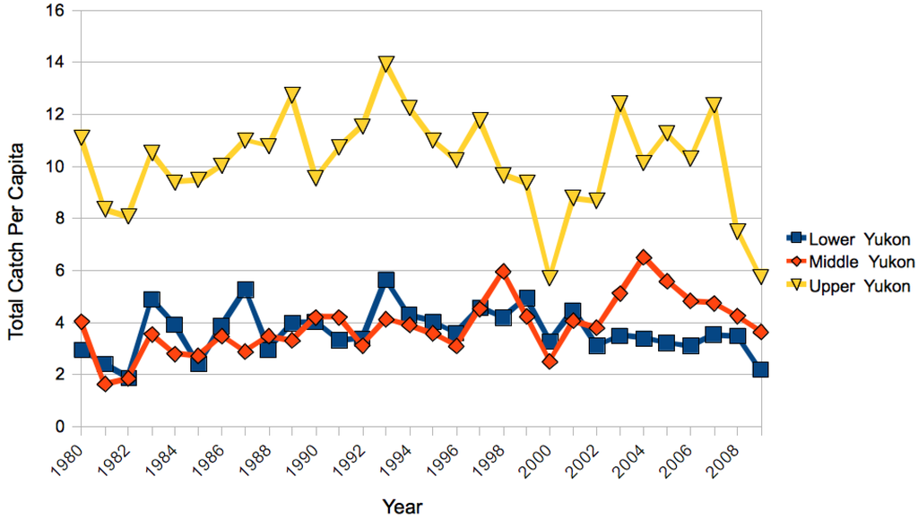Sustainability 02 02965 g005 1024